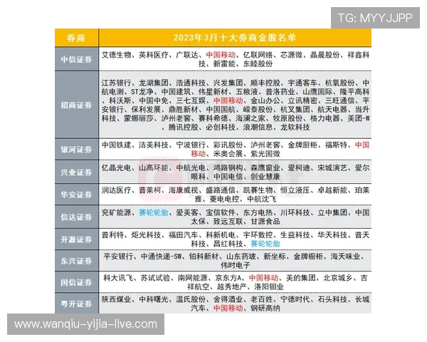 懂球帝懂球帝彩票与数字高频玩法防骗避坑指南